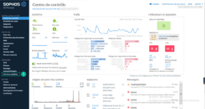 sophos xg dashboard