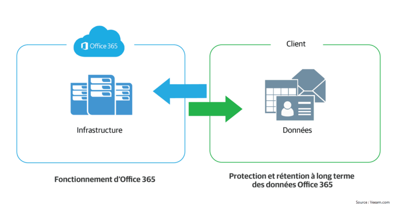 Présentation de la solution