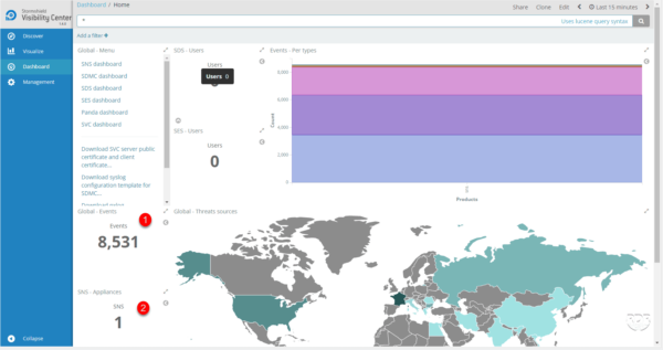 SVC Dashboard