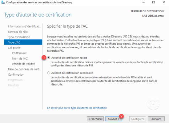 Type d'AC