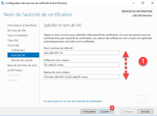 Configuration de l'AC