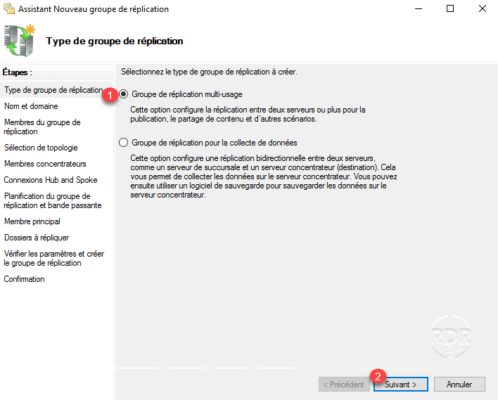 Type de réplication