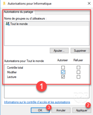 Share Authorization