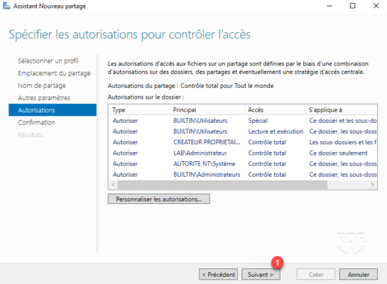 configured authorization