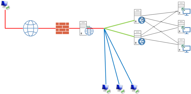 RDS with HA Broker