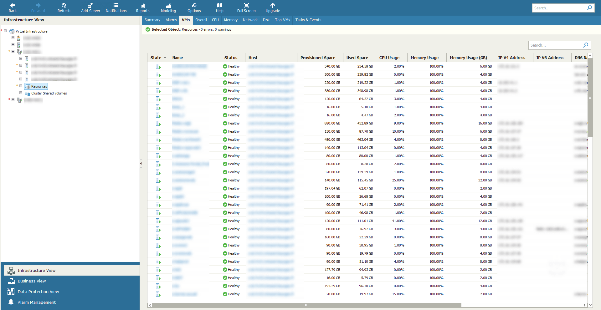 VM list