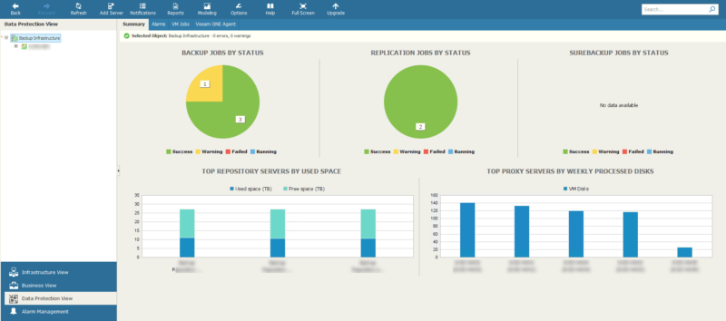Overview backup