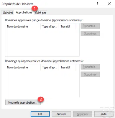 approbations / approvals