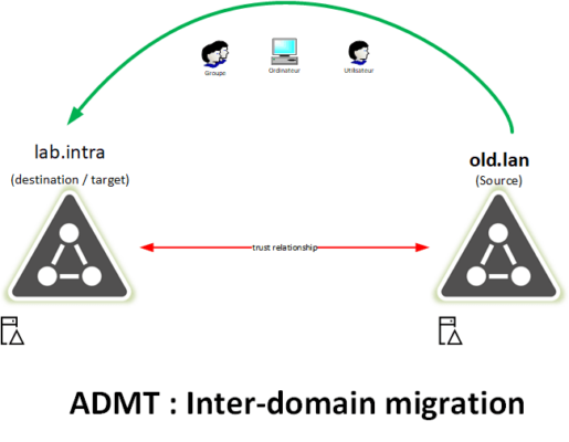 ADMT