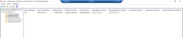 Certificat in AC