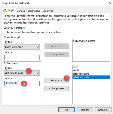 address IP