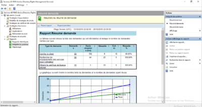 AD RMS - System integrity report