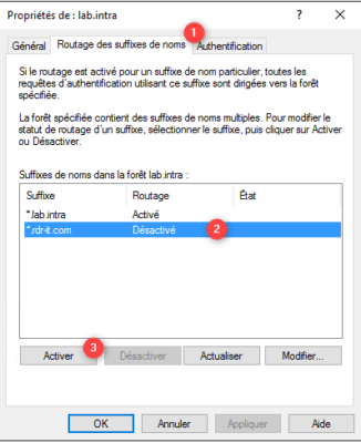 Activer le routage