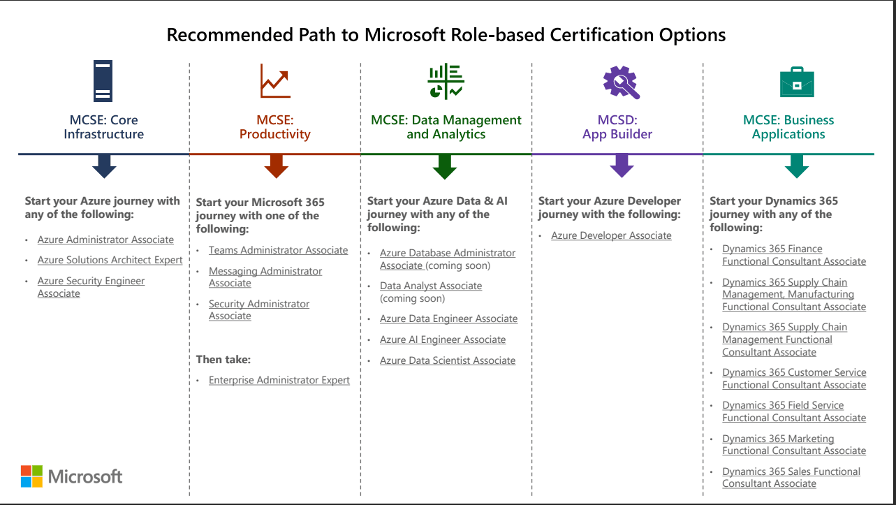 Winget : gestionnaire de paquets Microsoft