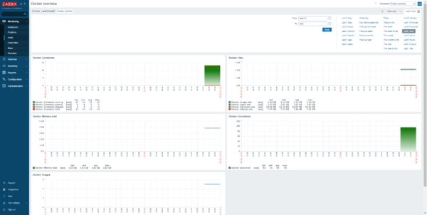 Dashboard Docker in Zabbix