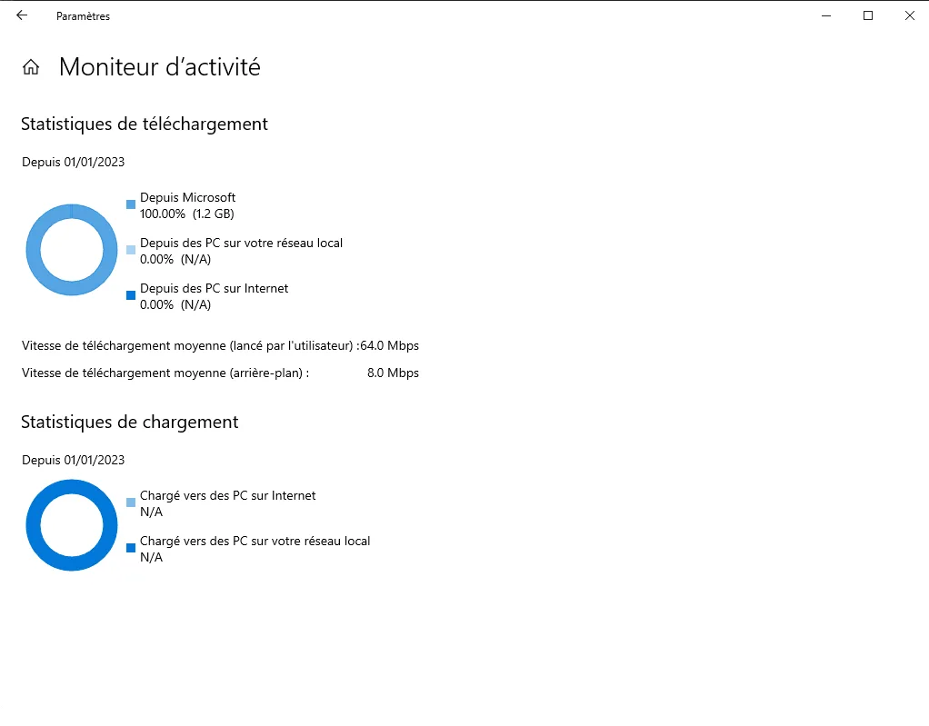 Windows 11 24H2: GPO-Anwendungsproblem - gpupdate