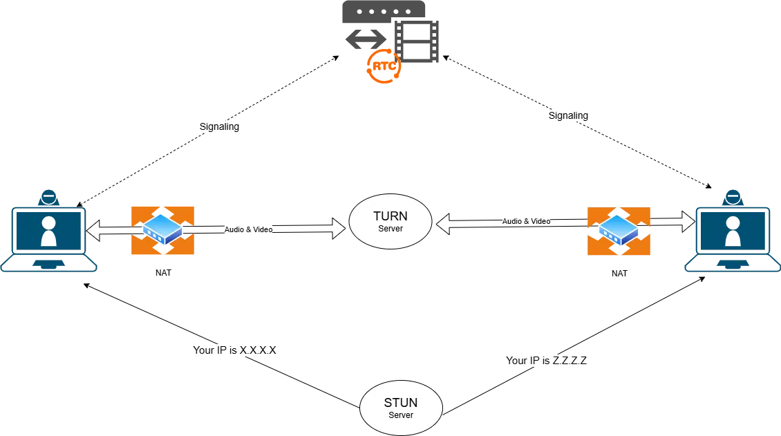 Auto-héberger Jitsi Meet avec Docker : installation et configuration
