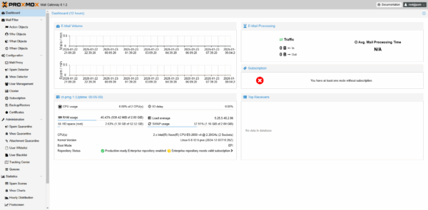 proxmox mail gateway - dashboard