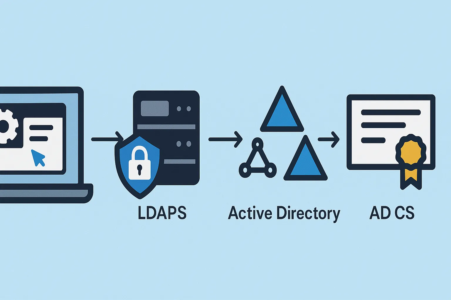 Disable SMBv1 protocol