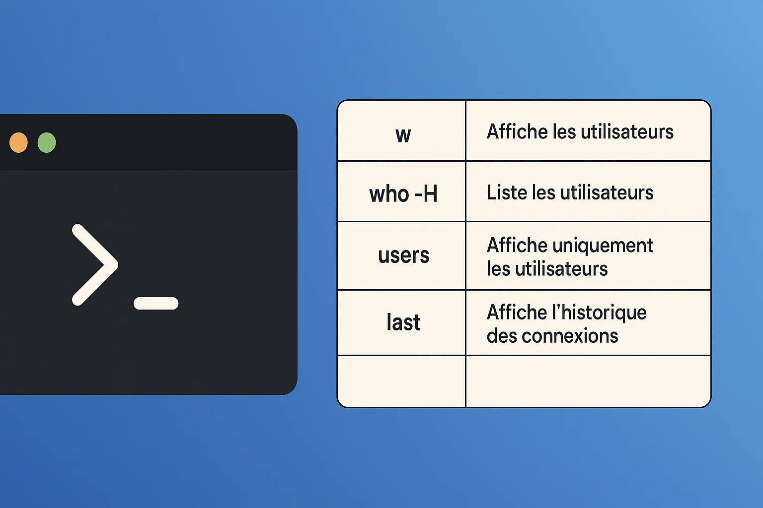 Comment afficher la liste des utilisateurs sur Linux en ligne de commande ?