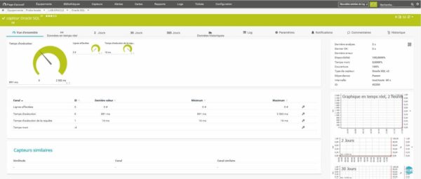 Détail de la supervision Oracle
