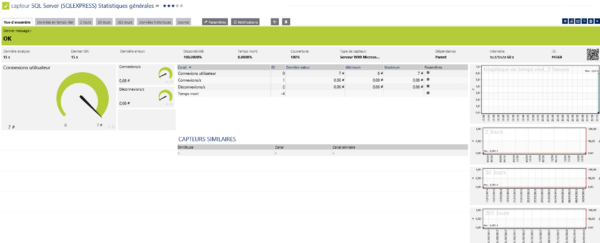 Détail supervision instance