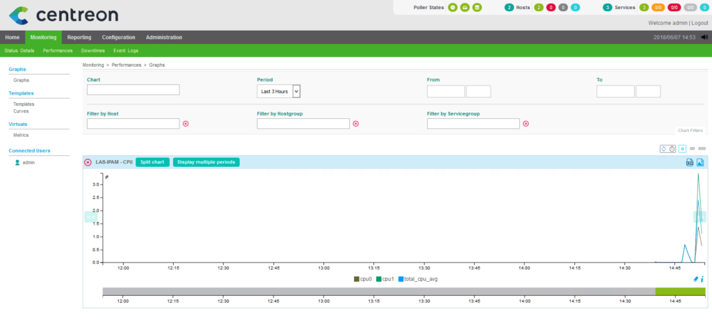 Centreon supervision 18/18