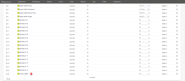 Capteurs volumes