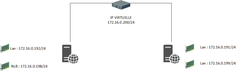 Cluster NLB